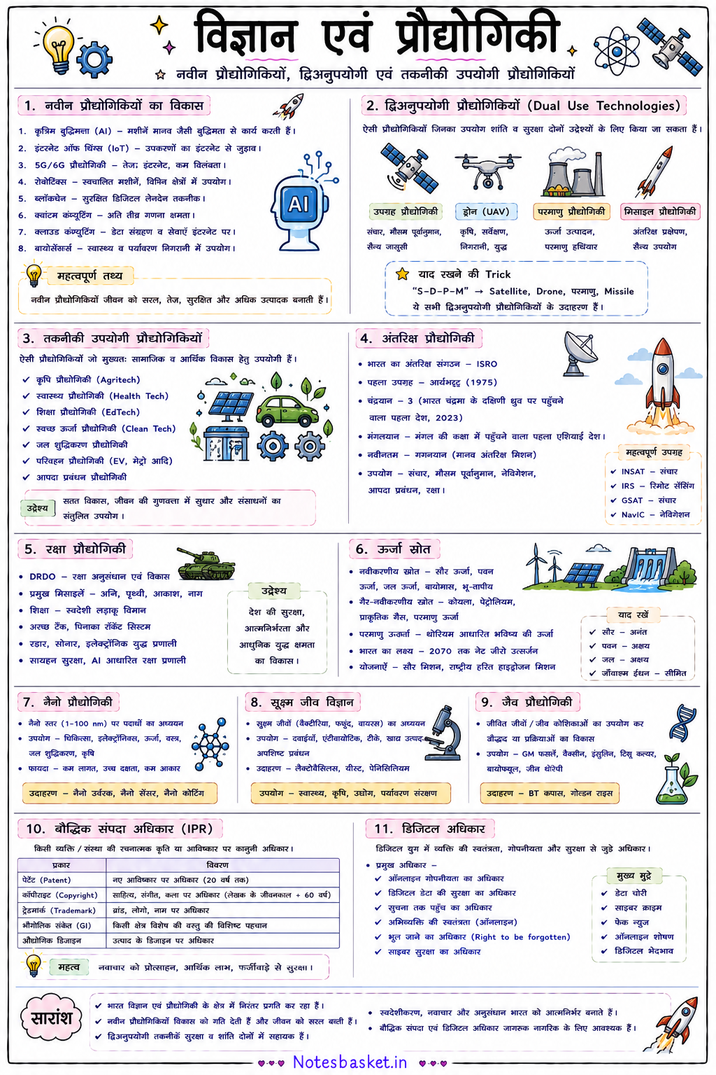 UP Lekhpal Handwritten Notes PDF 2026 | Complete Exam Notes