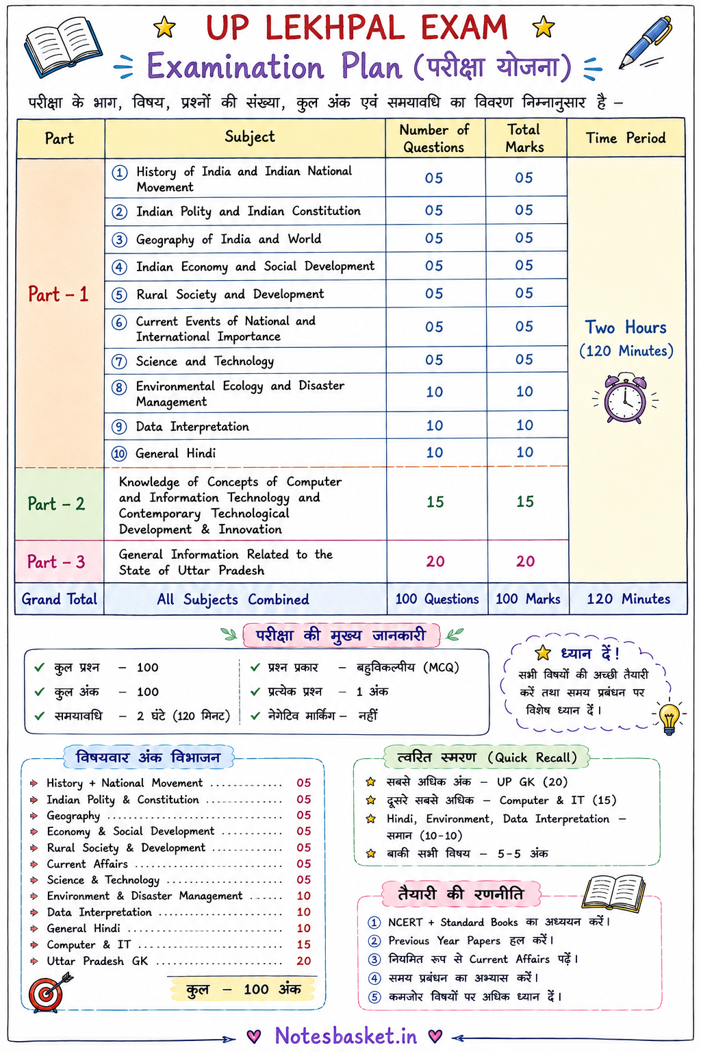 UP Lekhpal Handwritten Notes PDF 2026 | Complete Exam Notes