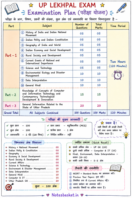 UP Lekhpal Handwritten Notes PDF 2026 | Complete Exam Notes
