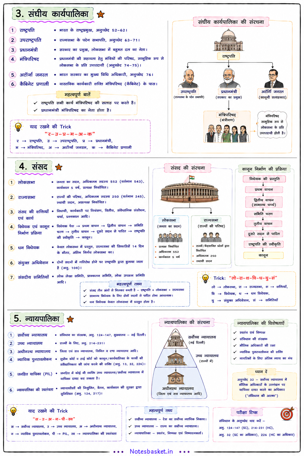 UP Lekhpal Handwritten Notes PDF 2026 | Complete Exam Notes