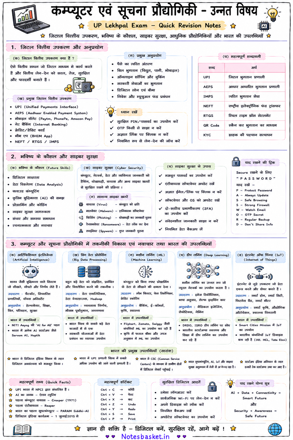 UP Lekhpal Handwritten Notes PDF 2026 | Complete Exam Notes