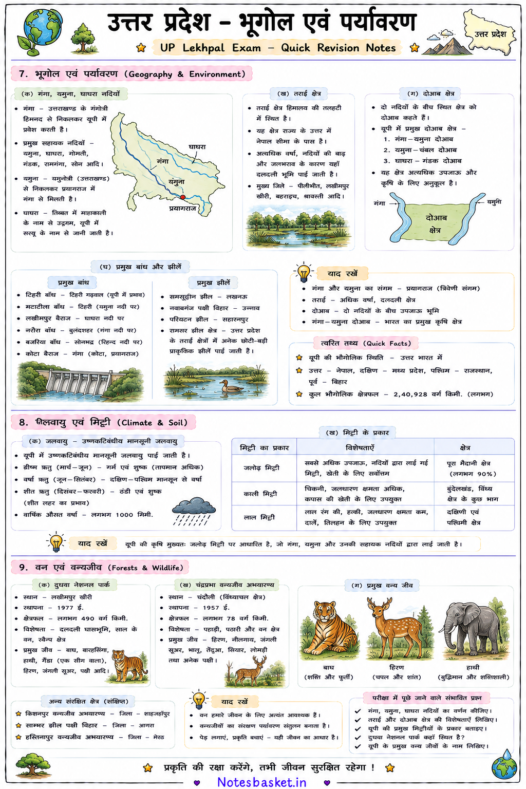 UP Lekhpal Handwritten Notes PDF 2026 | Complete Exam Notes